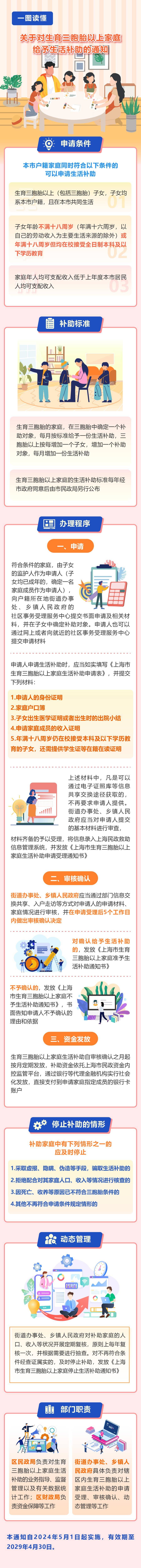上海三胞胎家庭每月补助1970元_上海双胞胎补贴_上海生育双胞胎补贴