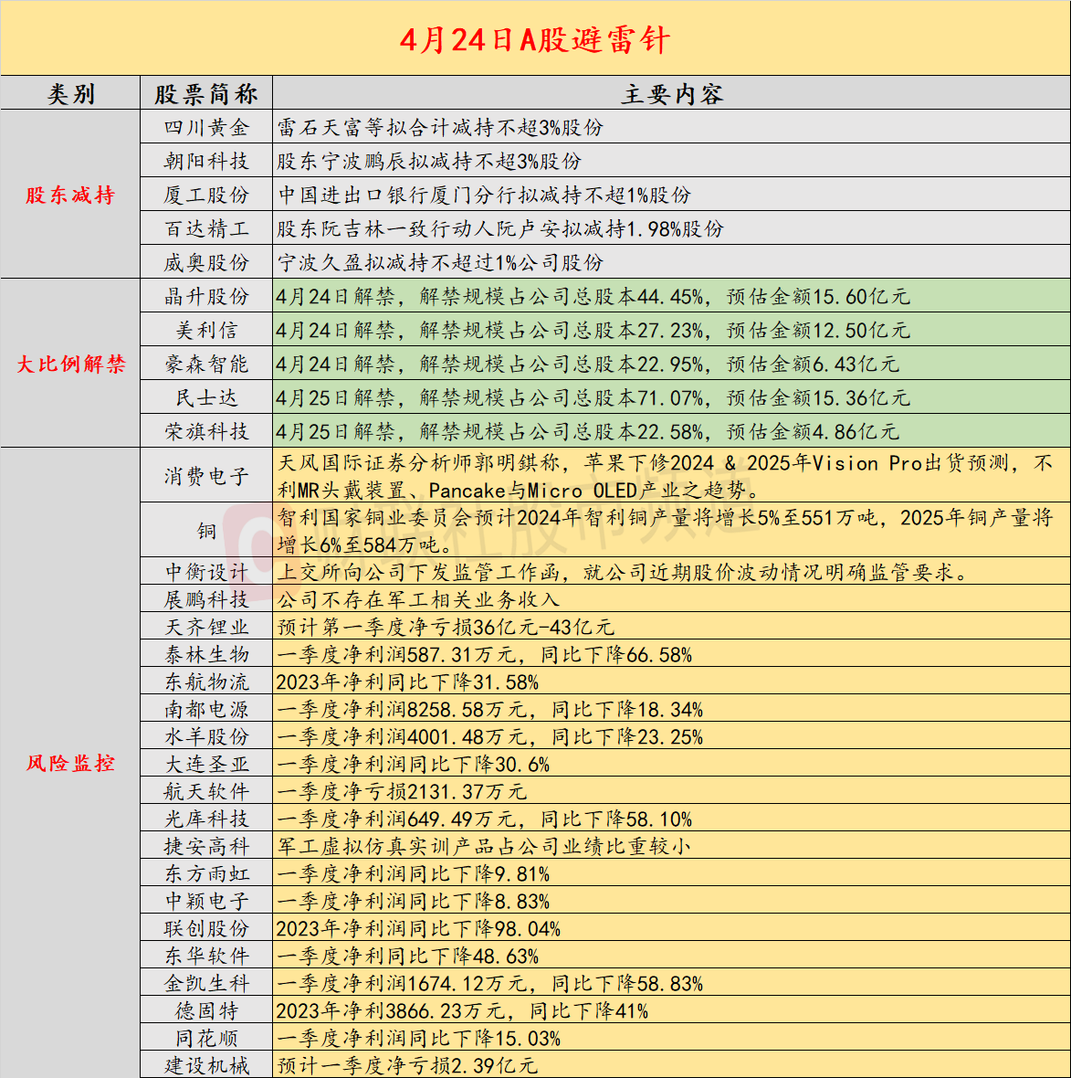 五一黄金涨价_五一黄金价格有活动吗_黄金价格回调 终端门店五一促销