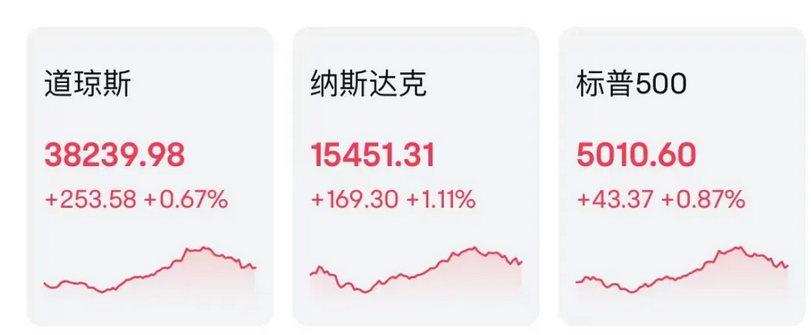 英伟达市值涨了多少倍_英伟达市值一夜大涨6000亿元_英伟达2020年市值