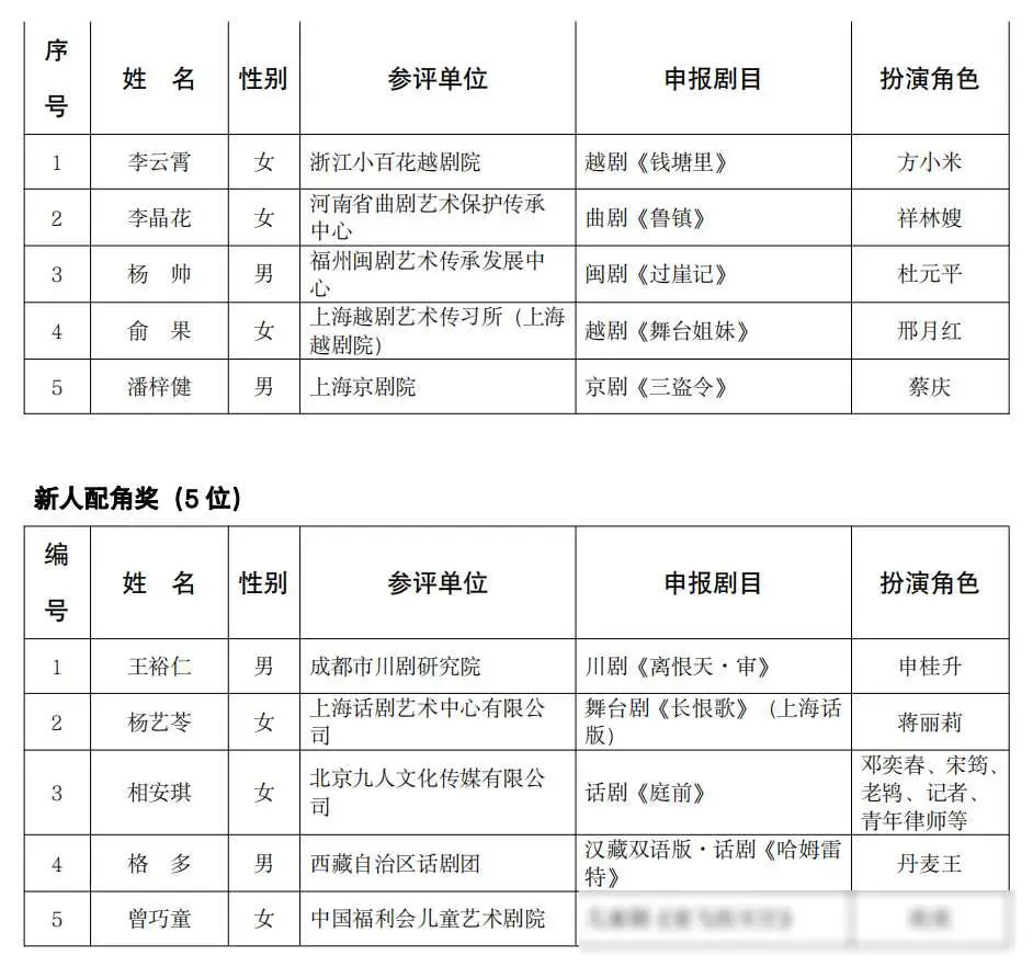 白玉兰最佳编剧奖_白玉兰奖话剧_辛芷蕾拿了白玉兰戏剧奖