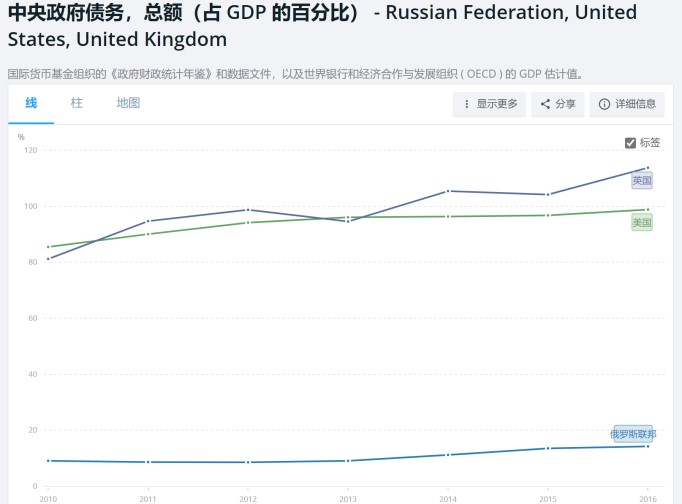 俄罗斯冻结美国最大银行在俄资产_俄罗斯银行卡被冻结了_俄罗斯银行被美国制裁名单