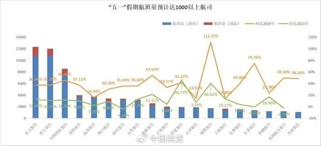 多地机票价格跳水跌至1折_史上最忙“五一”机票价格临时跳水_机票跳水是什么意思