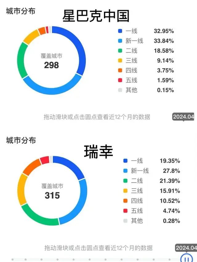 星巴克卷风到9.9多少钱_星巴克有卷卖吗_9.9的风终于还是卷到了星巴克