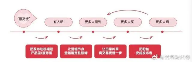 9.9的风终于还是卷到了星巴克_星巴克的卷怎么得的_星巴克卷风到9.9多少钱