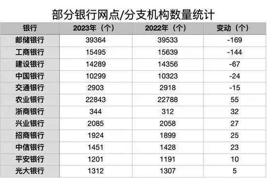 银行盯上“县城贵妇”_银行盯上“县城贵妇”_银行盯上“县城贵妇”