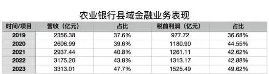 银行盯上“县城贵妇”_银行盯上“县城贵妇”_银行盯上“县城贵妇”