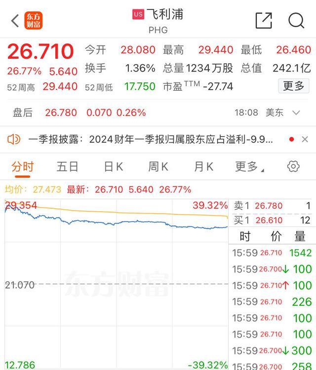 特斯拉股价大涨超15% 市值一夜飙升5944亿