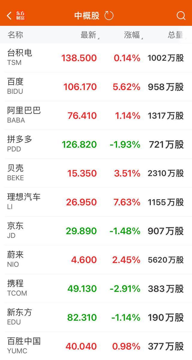 特斯拉股价大涨超15% 市值一夜飙升5944亿