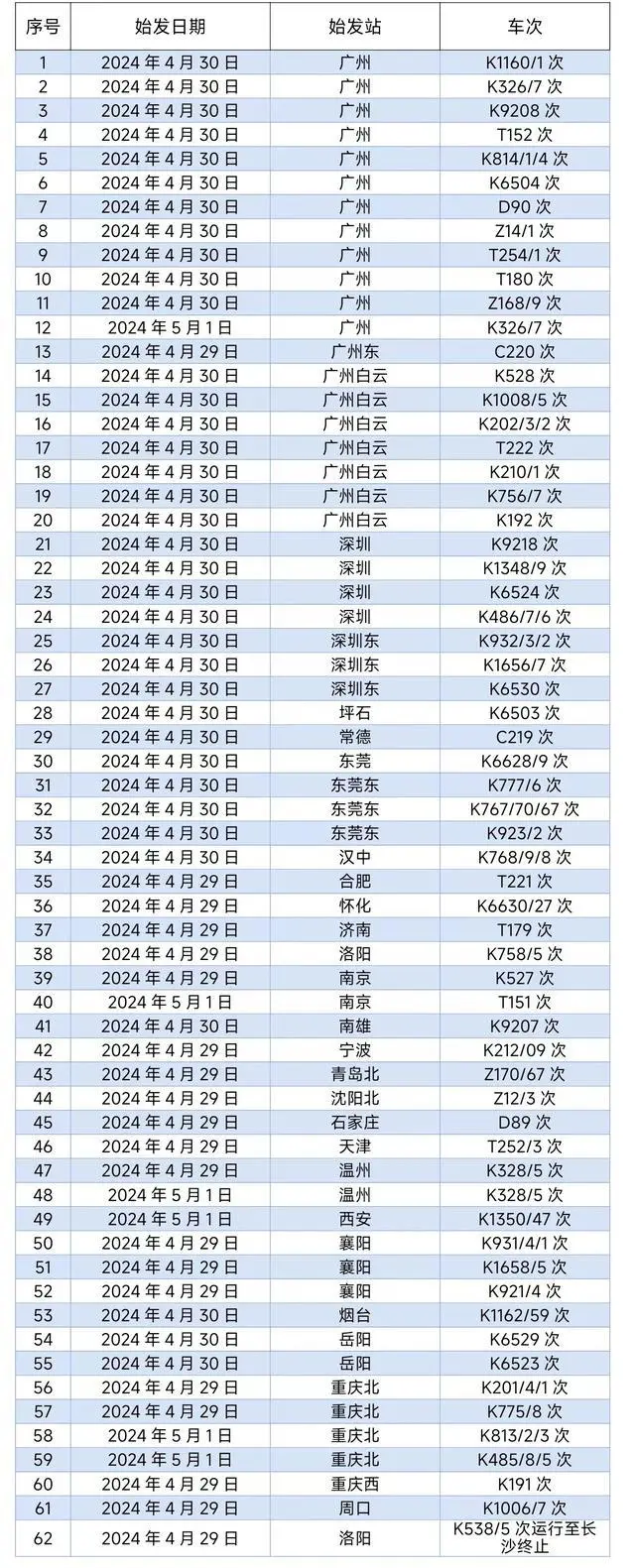 暴雨列车停运晚点受影响大吗_多趟列车受暴雨影响将晚点或停运_暴雨列车停运晚点受影响吗