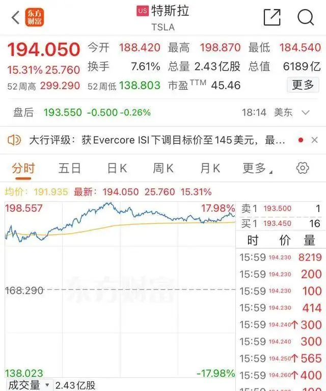 市值一夜特斯拉大涨5944元_特斯拉市值一夜大涨5944亿_市值一夜特斯拉大涨5944亿