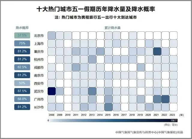 南方下雨的城市_南方下大雨是什么省份_五一到底有哪个南方城市不下雨啊