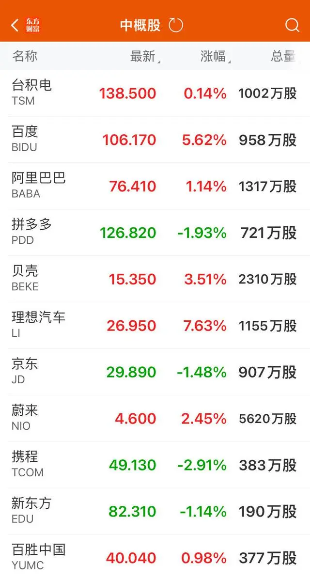 市值一夜特斯拉大涨5944亿_特斯拉市值涨了多少倍_特斯拉市值一夜大涨5944亿