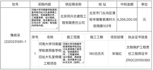 河南起火大学新闻_河南大学大礼堂着火后房顶基本坍塌_河南大学实验室爆炸