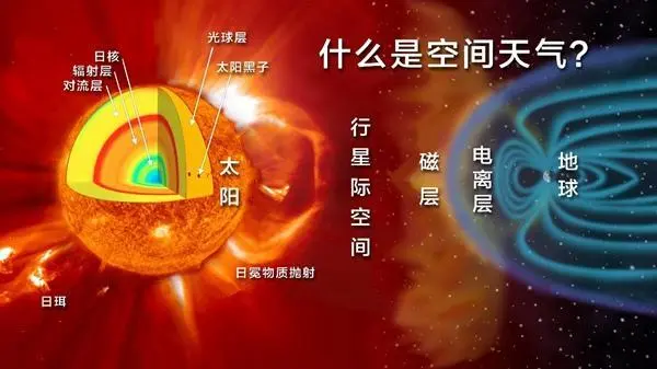 太阳爆发耀斑所造成的危害_太阳耀斑爆发的影响_太阳爆发强耀斑 对中国产生影响