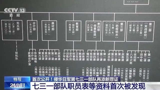 侵华日军731部队再添最新罪证_日军侵华731部队的罪行_侵华日军731罪行