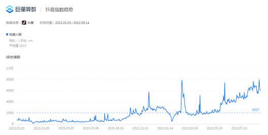 火锅人均消费多少钱一位_火锅平均价格_人均150的高价火锅偷偷降级