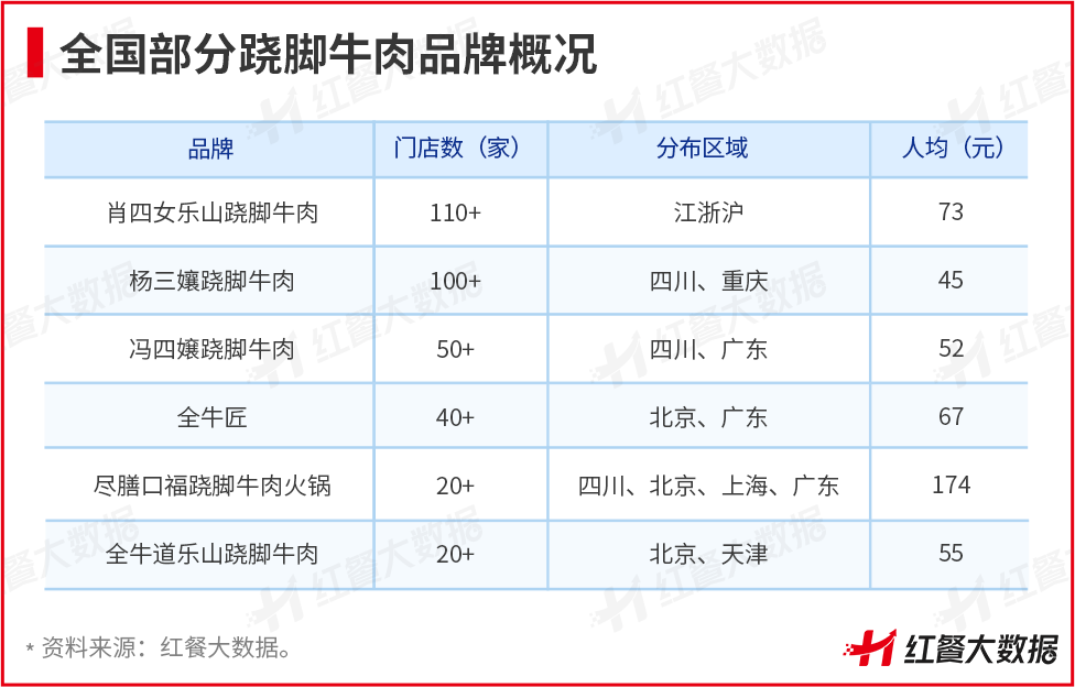 人均150的高价火锅偷偷降级_火锅人均消费多少钱一位_火锅平均价格