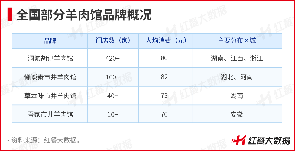 火锅人均消费多少钱一位_火锅平均价格_人均150的高价火锅偷偷降级