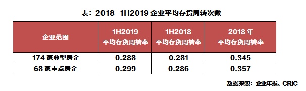 存货数量下降是因为_存货规模下降_50家上市房企存货总量持续下降