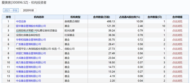 外资抛茅台_外资爆买茅台_外资买入茅台