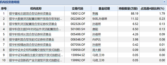 外资抛茅台_外资买入茅台_外资爆买茅台