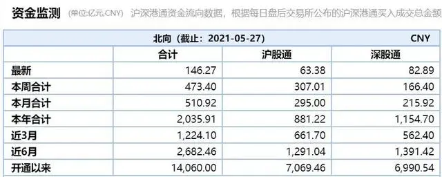 外资清仓茅台_外资爆买茅台_外资买入茅台