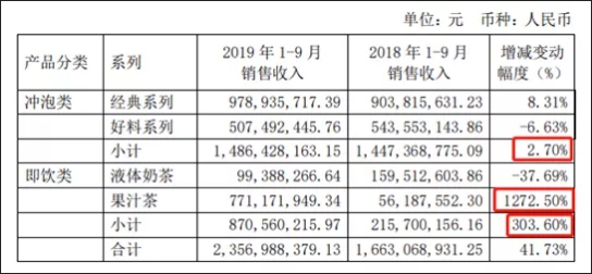 大跌股价香飘飘的股票_香飘飘股价大跌_大跌股价香飘飘会涨吗