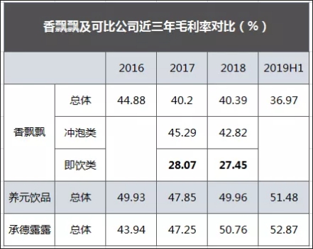 大跌股价香飘飘会涨吗_香飘飘股价大跌_大跌股价香飘飘的股票