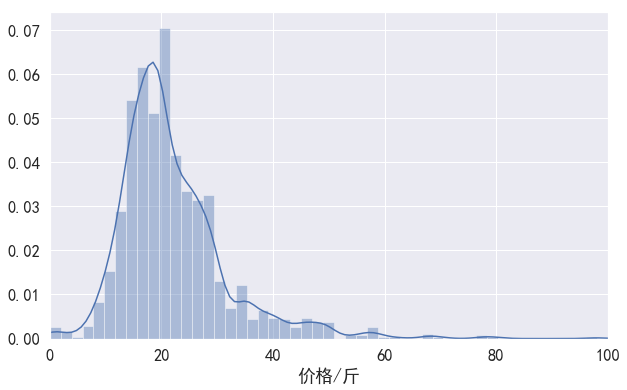 要自由要平等_一斤70元 荔枝自由要没了_合江荔枝5000元一斤