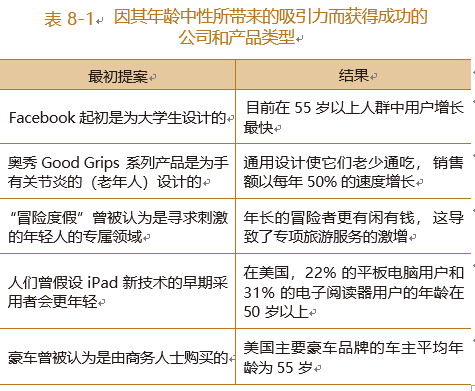 研究发现经历歧视可能加速衰老_列举歧视老年现象_请举出歧视老年人的例子