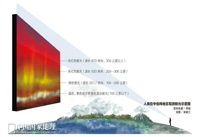北京出现极光云2020_北京北极光_北京又看到极光了