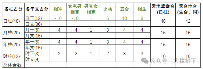 纳音合婚怎么看_男女八字纳音合婚软件_纳音合婚准不准