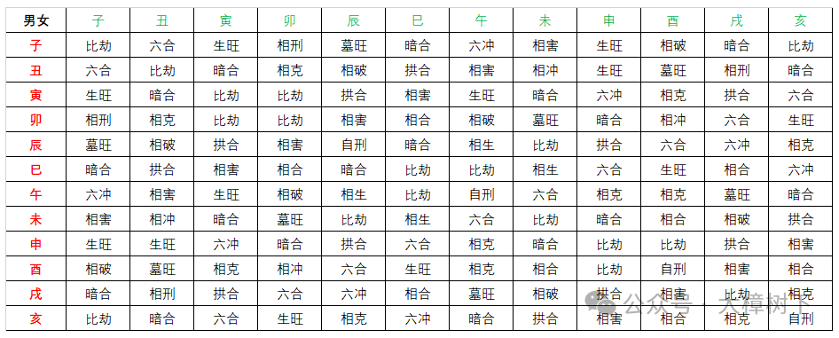 纳音合婚怎么看_纳音合婚准不准_男女八字纳音合婚软件