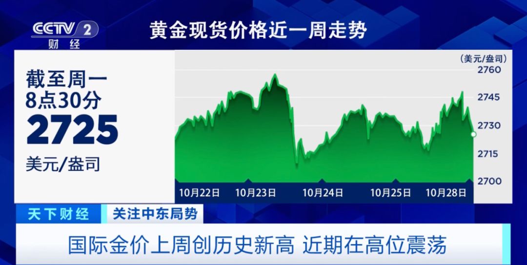 黄金跳水昨天_黄金跳水就是降价吗_金价跳水了