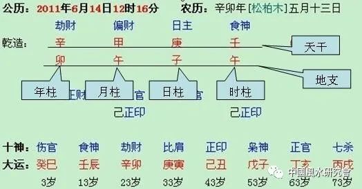 八字里没财库好吗女命_八字没财库的人就不会发财吗_女命八字没有财