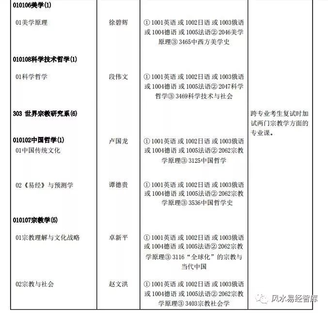 国际易经科学研究院_易经科学研究院_国际易经科学院