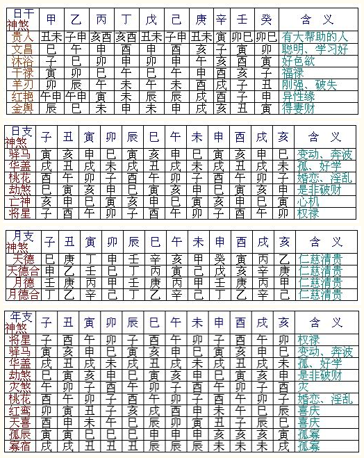 图片[5]-八字神煞详解-八字神煞大全-甲午子易学网