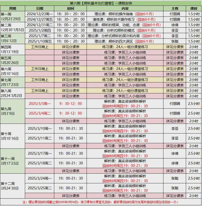 _倾听时容易犯的错误_倾听误区的例子