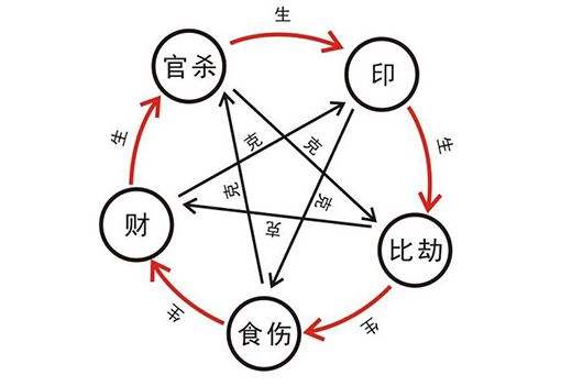 四柱八字命理_八字命理四柱中有几大凶星_八字命理四柱排盘