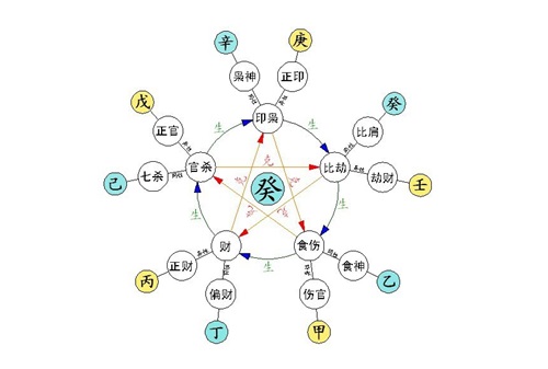 八字命越重越好吗_八字命好什么意思_八字好的命