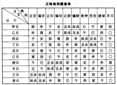 八字命理四柱测算_四柱八字命理_八字命理四柱凶煞详解