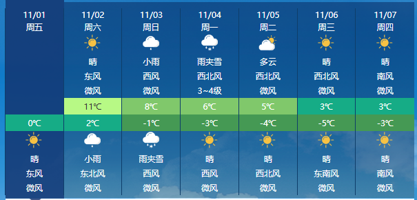 冷空气发货！降温预报图冻到发紫了_新一轮降温冻到发紫_冷空气降温提醒通知