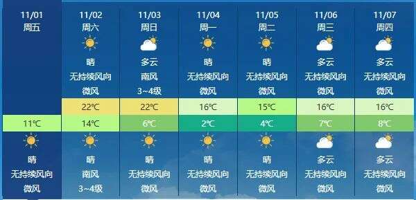 新一轮降温冻到发紫_冷空气发货！降温预报图冻到发紫了_冷空气降温提醒通知