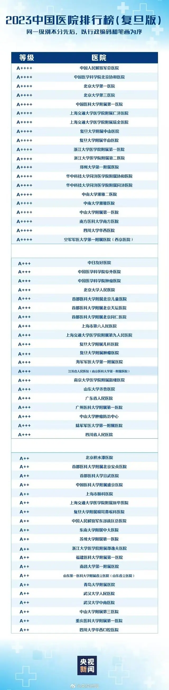 《中国医院排行榜》_最新版中国医院排行榜发布_最新中国医院排名公布