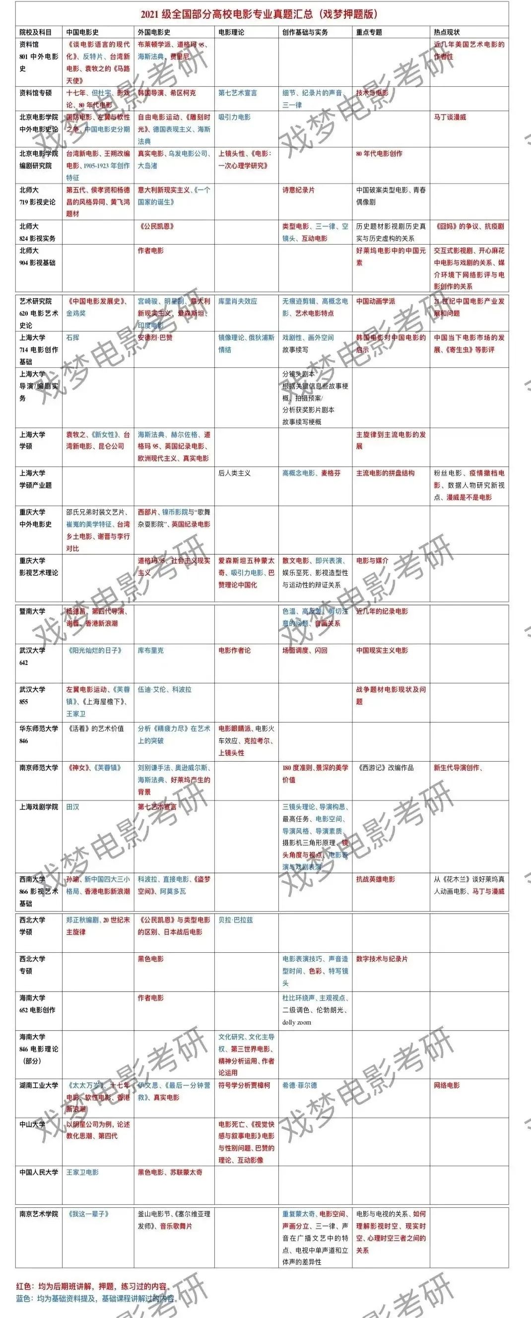 韩国谍战片排行榜_排行榜谍战片韩国电视剧_排行榜谍战片韩国电影