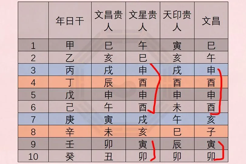 八字命理书籍含金量高的有哪些_八字命理书籍推荐_含金量最高的八字命理书籍