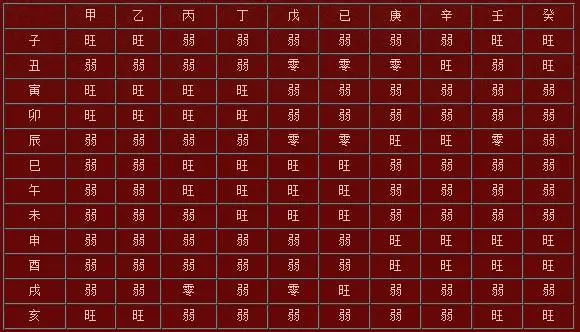 八字命理天干地支排法_八字天干地支作用路线_八字地支天干作用规律