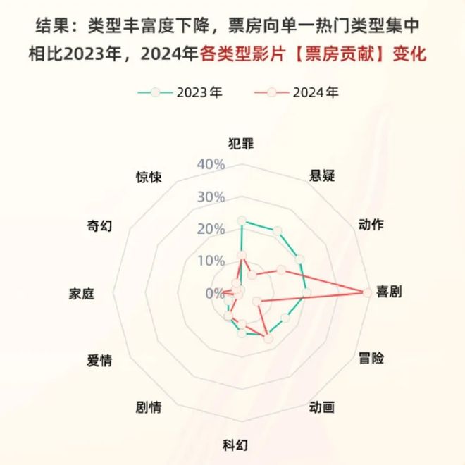 文字也有情怀和温度_情怀类电影_