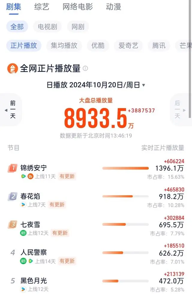 变形金刚暗焰崛起剧情_赤焰战场剧情介绍_春花焰剧情分析