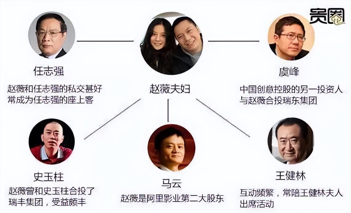 赵薇和老公关系怎么样_赵薇老公被起诉_